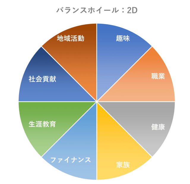 バランスホイール:2D