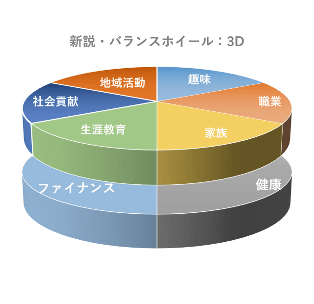 新説・バランスホイール:3D